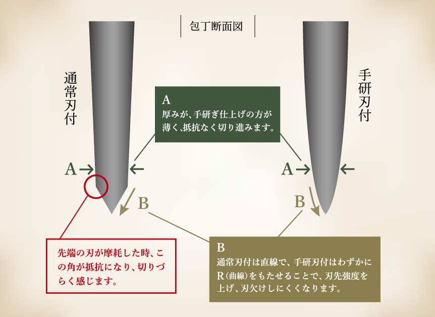 断面図